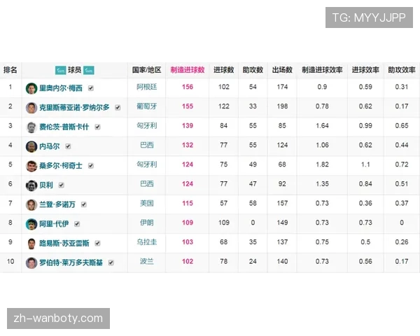 预期进球等高级数据成为2026世界杯球队战术分析重要工具
